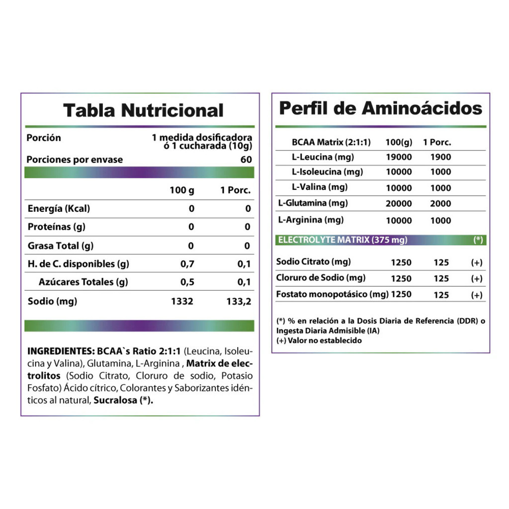 Aminoácidos BCAAs 600 grs