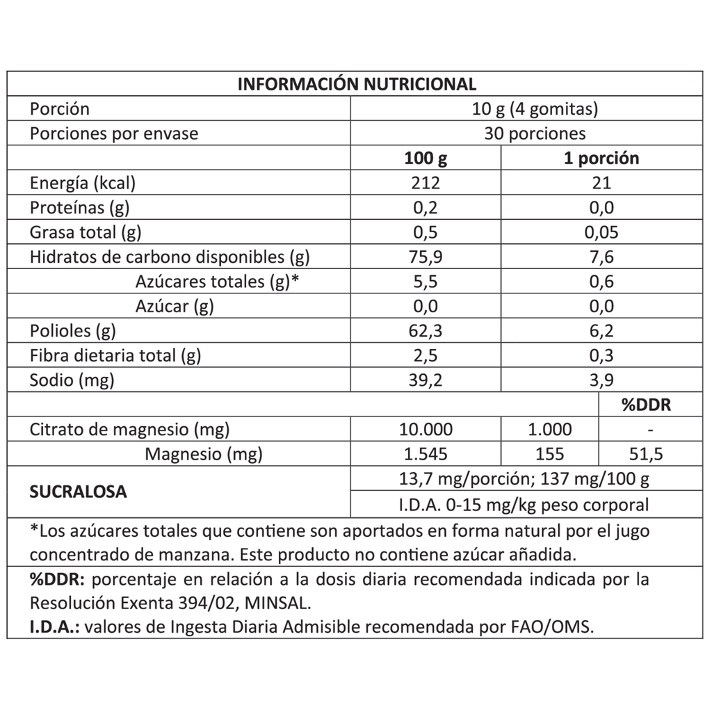 Citrato de Magnesio en Gomitas 120 Unidades