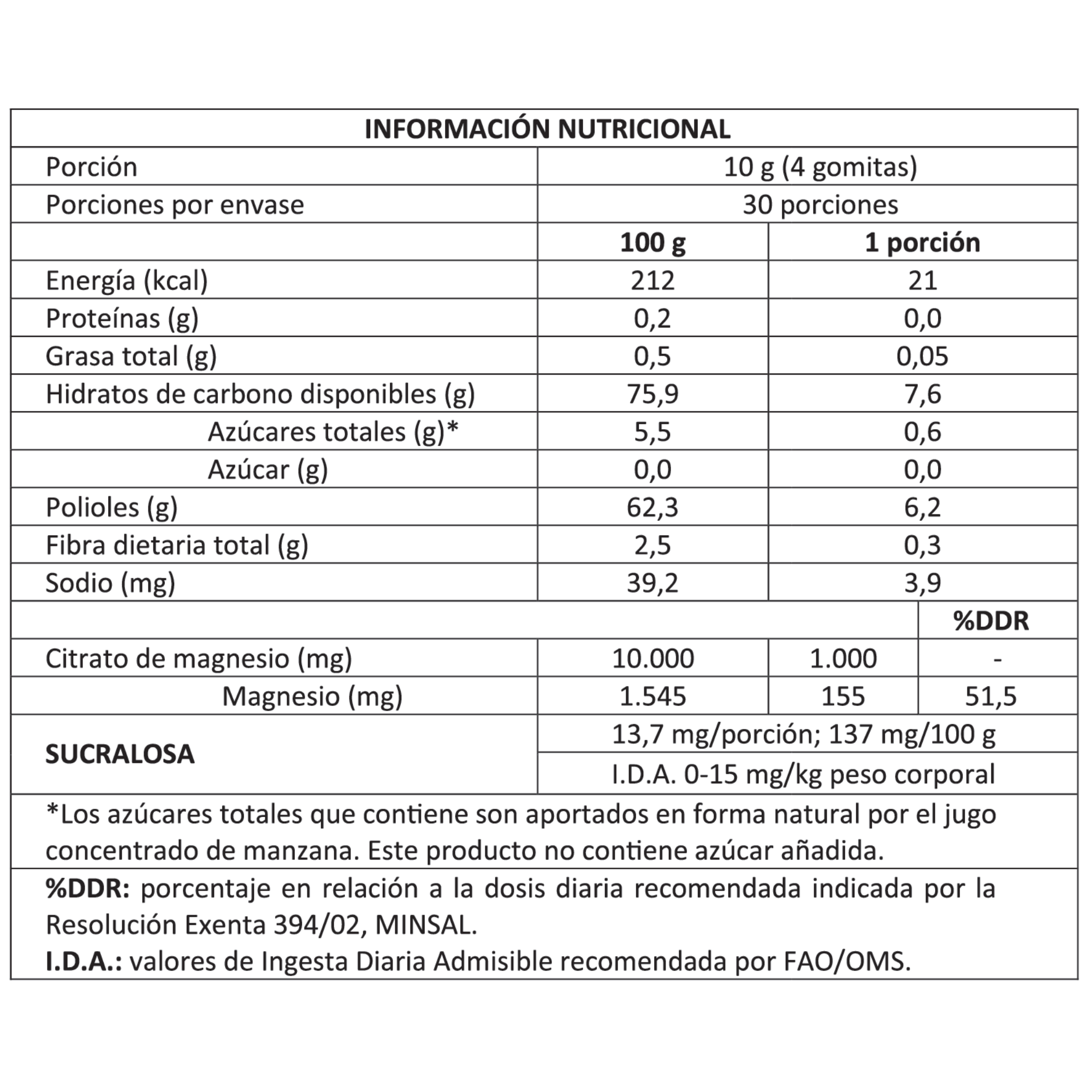 Citrato de Magnesio en Gomitas 120 Unidades