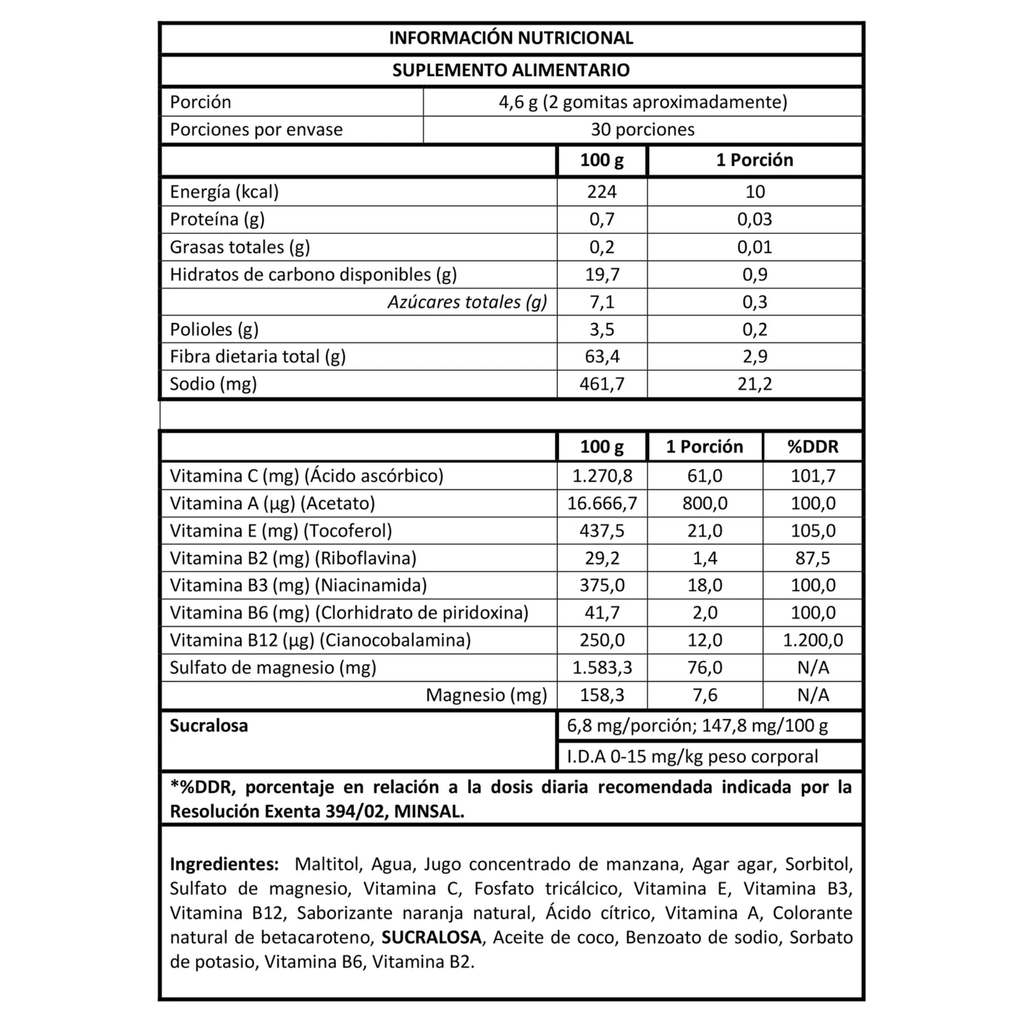 Gomitas Multivitamínicas
