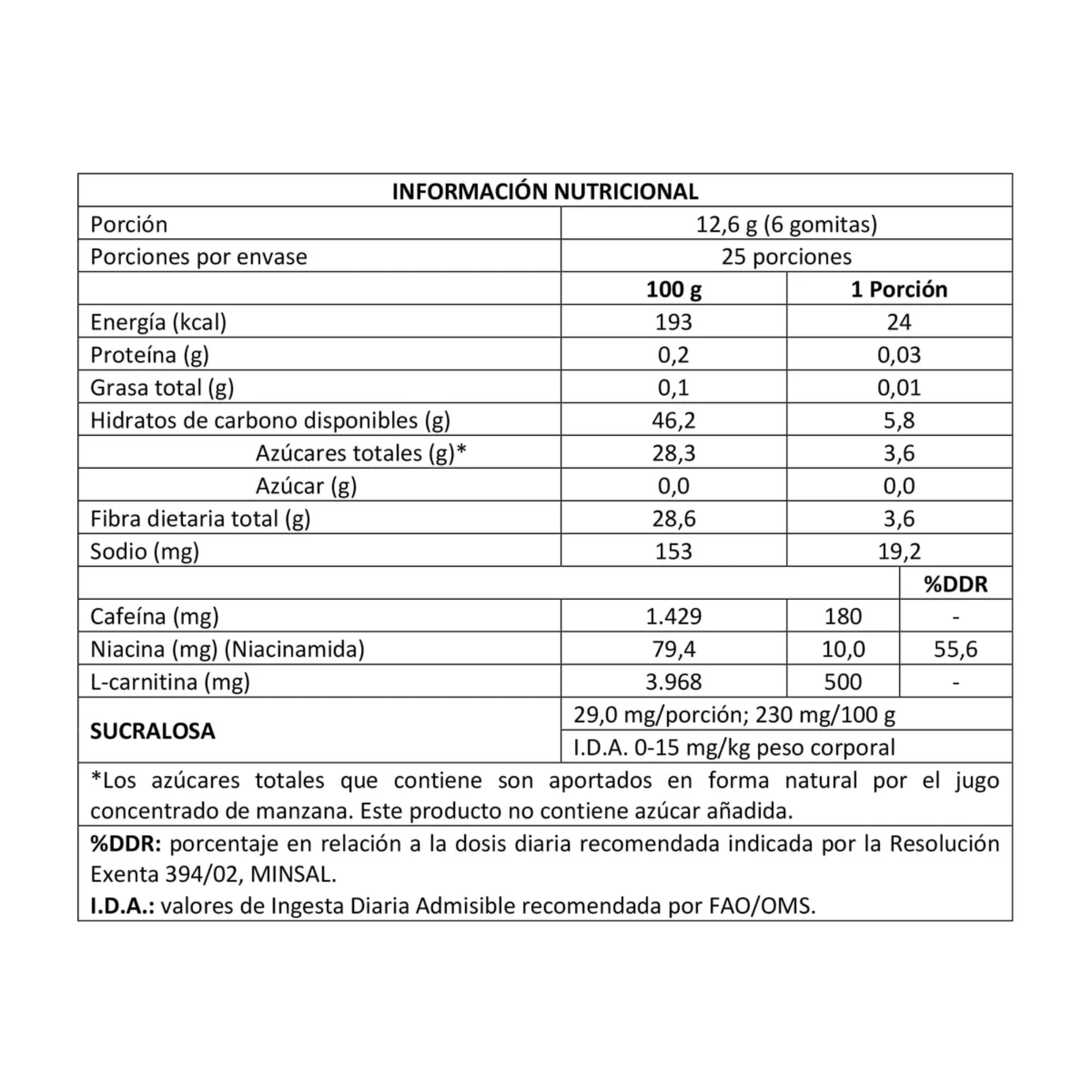 Gomitas Pre Entreno