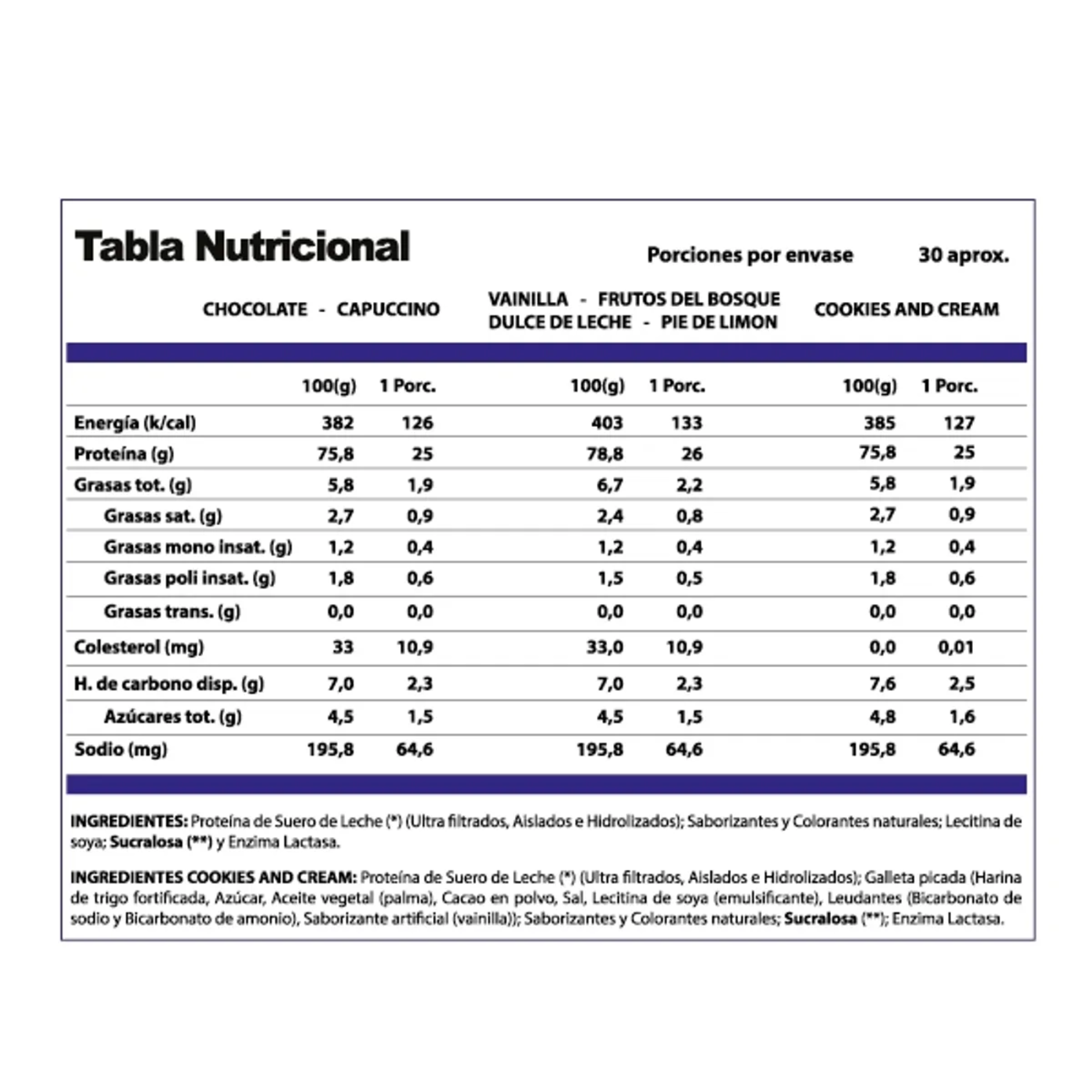 Proteína Whey Pro Win 1 kgs de Winkler Nutrition