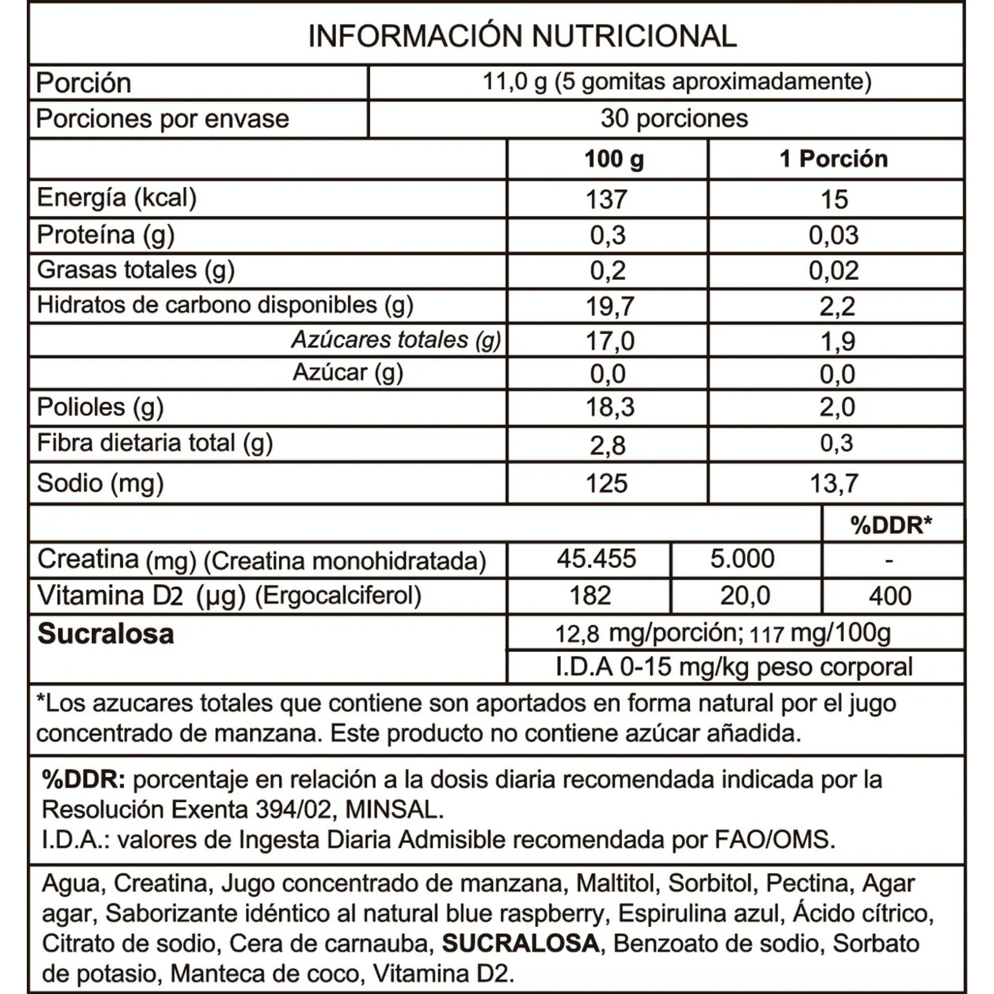 Promo Gomitas de Creatina